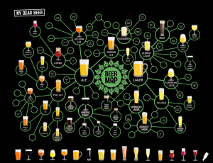 Geniet van de veelzijdigheid van alle bierstijlen en de verschillende combinaties!