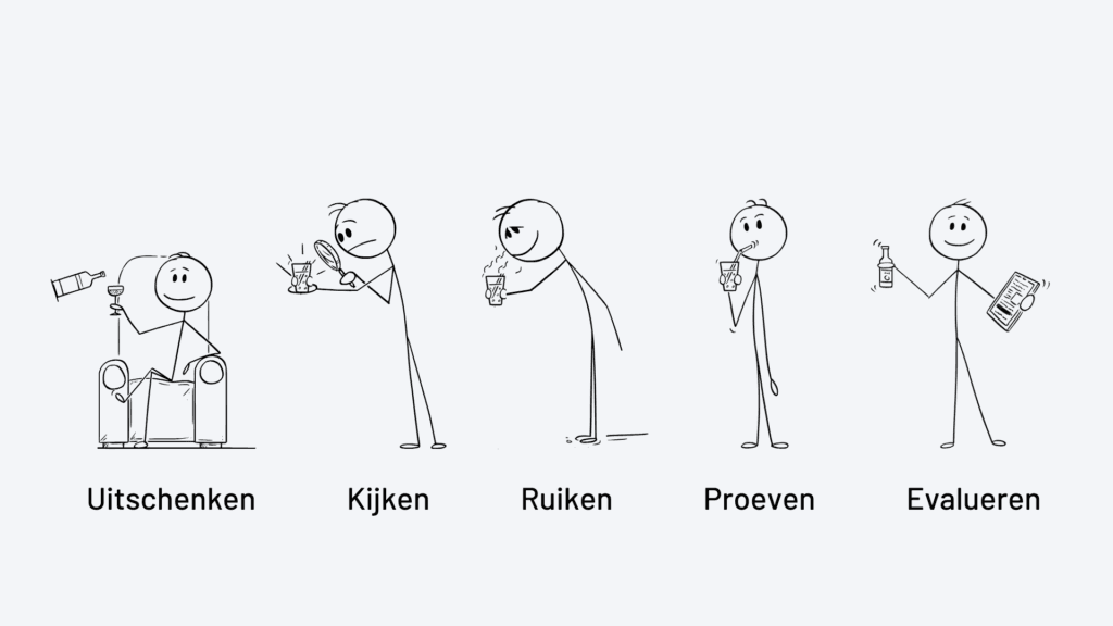 Stappenplan voor bierproeven: van uitschenken tot evalueren.