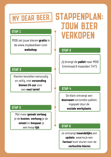 Stappenplan_brouwers_site